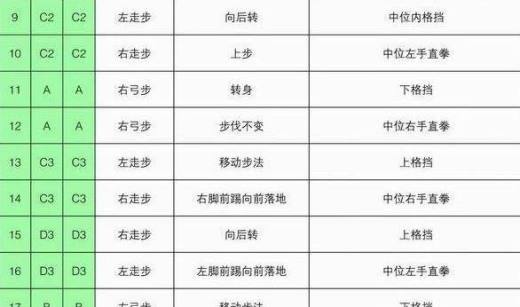 太极一章至八章的分解动作