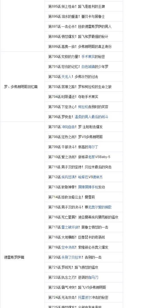 怎么用海贼王集数目录观看海贼王?