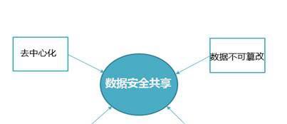 做区块链怎么赚钱