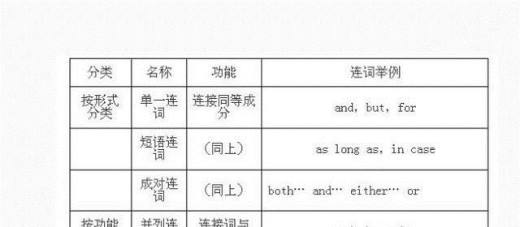 英语语法(连词)