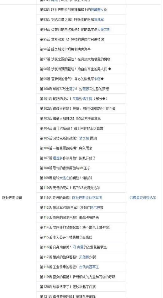 怎么用海贼王集数目录观看海贼王?