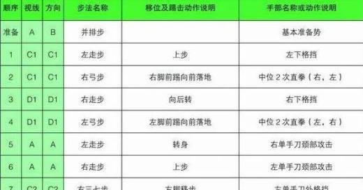 太极一章至八章的分解动作