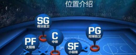 打篮球的位置有哪些？