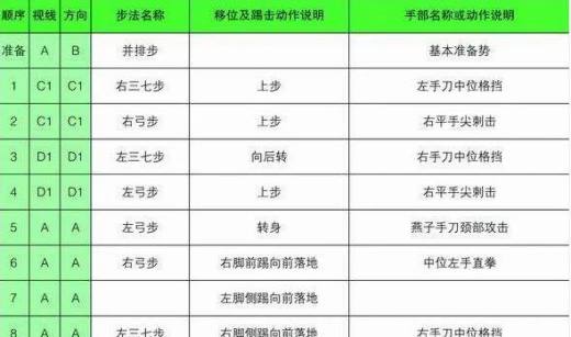 太极一章至八章的分解动作