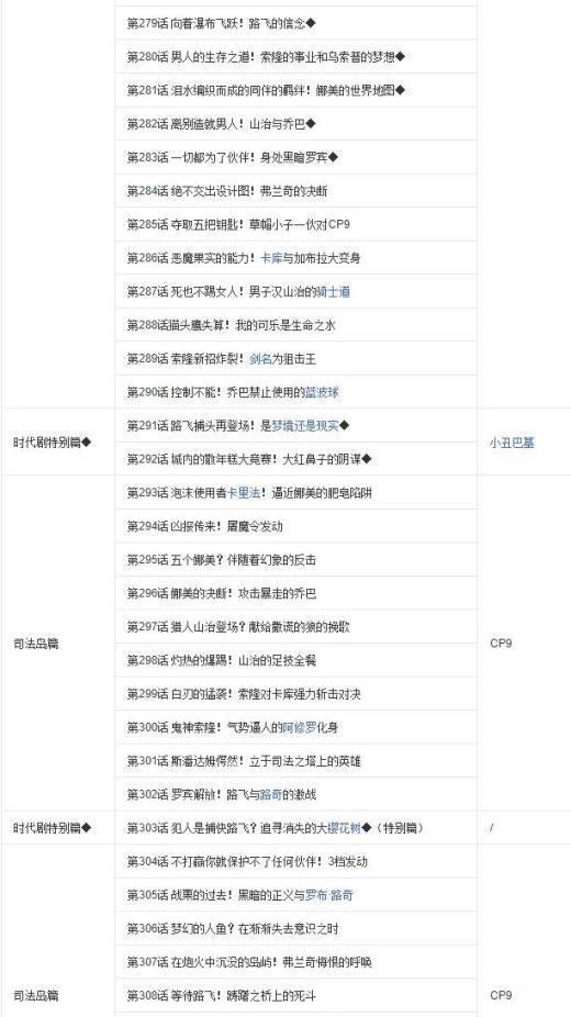 怎么用海贼王集数目录观看海贼王?