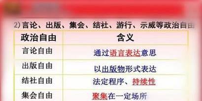 刑罚中剥夺政治权利是指哪些权利?如何执行?