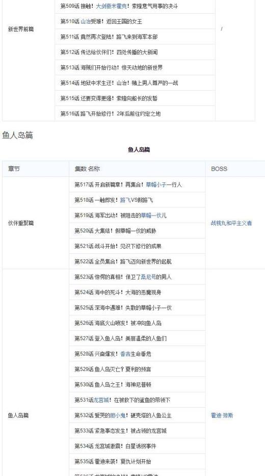 怎么用海贼王集数目录观看海贼王?