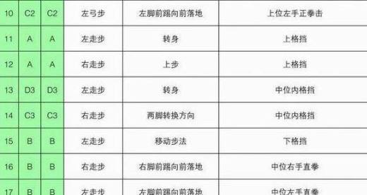 太极一章至八章的分解动作