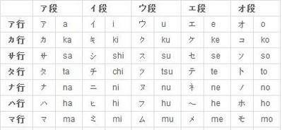日语入门教程