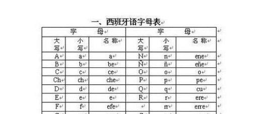 如何高效的学习西班牙语