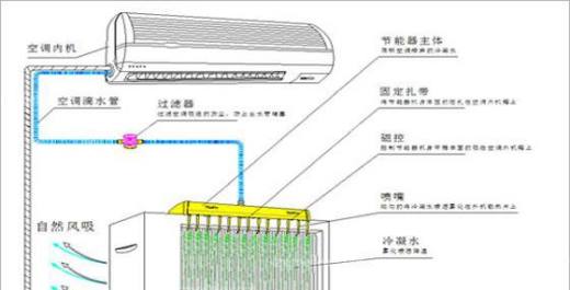 空调的组成结构:挂式空调外部结构
