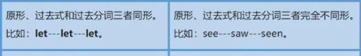 过去式和过去分词的区别是什么？