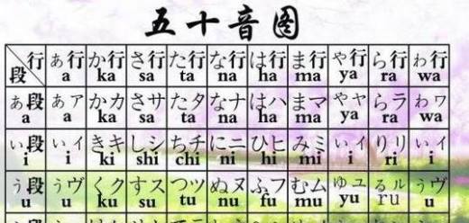 日语50音图趣味快速记忆法