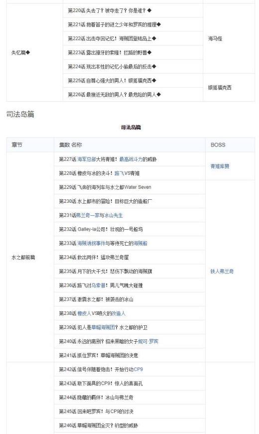 怎么用海贼王集数目录观看海贼王?