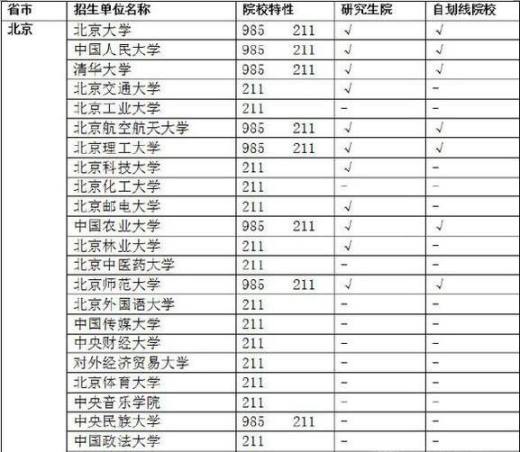 211和985大学的意思和区别