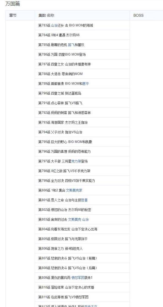 怎么用海贼王集数目录观看海贼王?