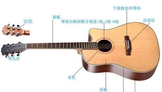 三分钟学会看吉他谱 六线谱