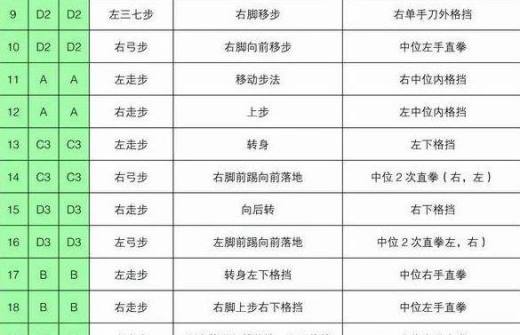 太极一章至八章的分解动作