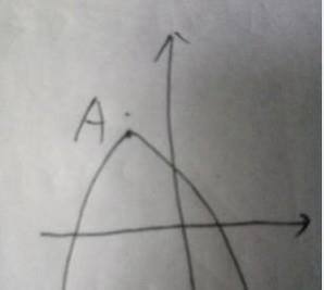 高一数学《二次函数》知识全攻略