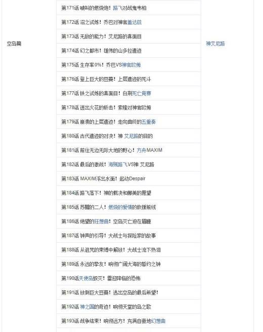 怎么用海贼王集数目录观看海贼王?