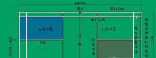 羽毛球规则图解完整版