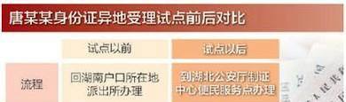 异地办理身份证需要哪些条件