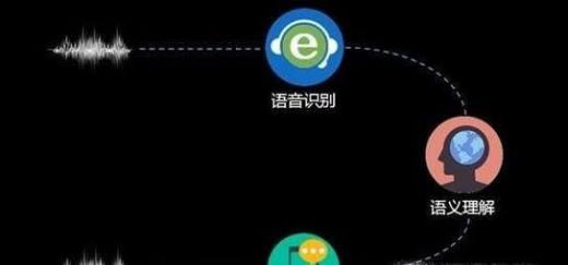 语音交互技术竞争情况如何