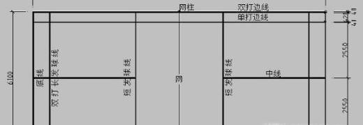 羽毛球比赛场地以及基本规则详解