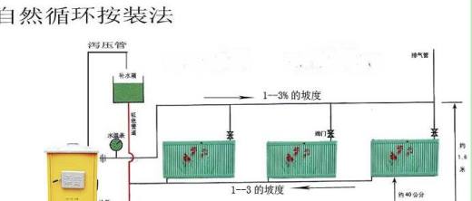 家用暖气安装示意图