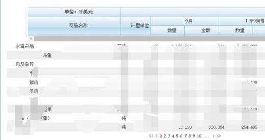 如何免费查询海关官方统计数据？