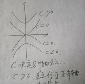 高一数学《二次函数》知识全攻略