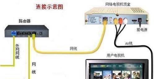 数字电视无信号解决方法