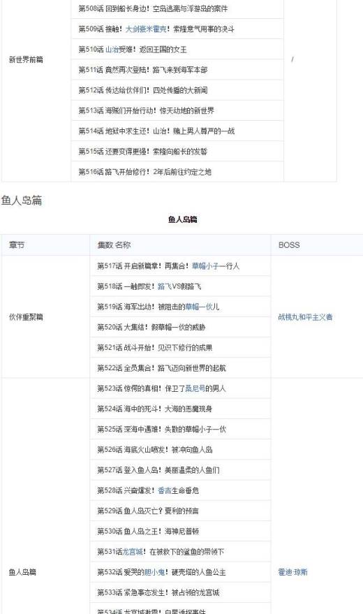 怎么用海贼王集数目录观看海贼王?