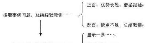 申论万能模板