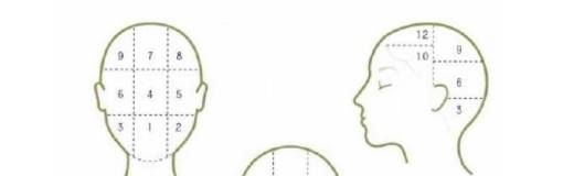 初学理发入门技巧