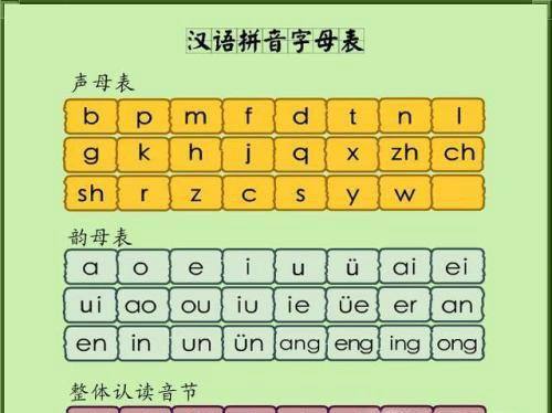汉语拼音声调标注口诀