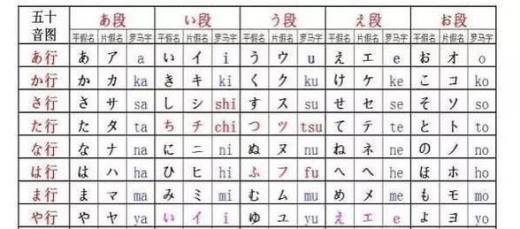 日语入门教程
