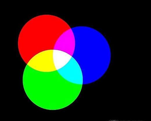 RGB、CMYK有什么区别