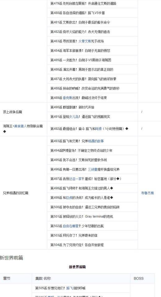 怎么用海贼王集数目录观看海贼王?