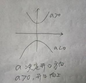 高一数学《二次函数》知识全攻略