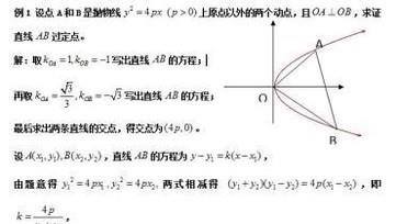 多样解决圆锥曲线 成就大神不是梦!吼吼