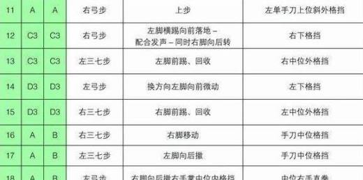 太极一章至八章的分解动作