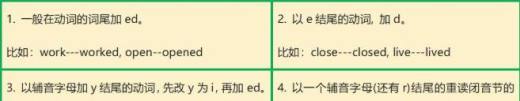 过去式和过去分词的区别是什么？
