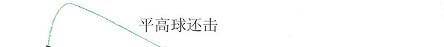 初学打羽毛球怎样发球？