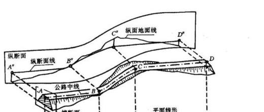 市政道路施工图纸怎么看