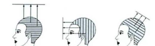 初学理发入门技巧