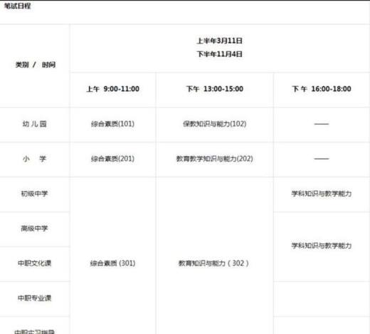 河南省教师资格证怎么考?