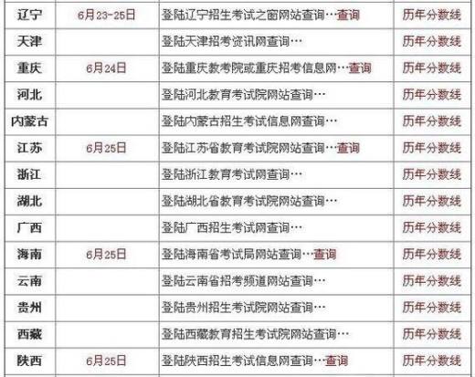 高考查分要注意什么?