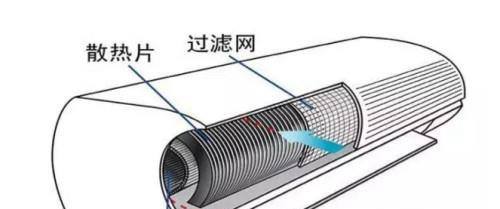 空调的组成结构:挂式空调外部结构