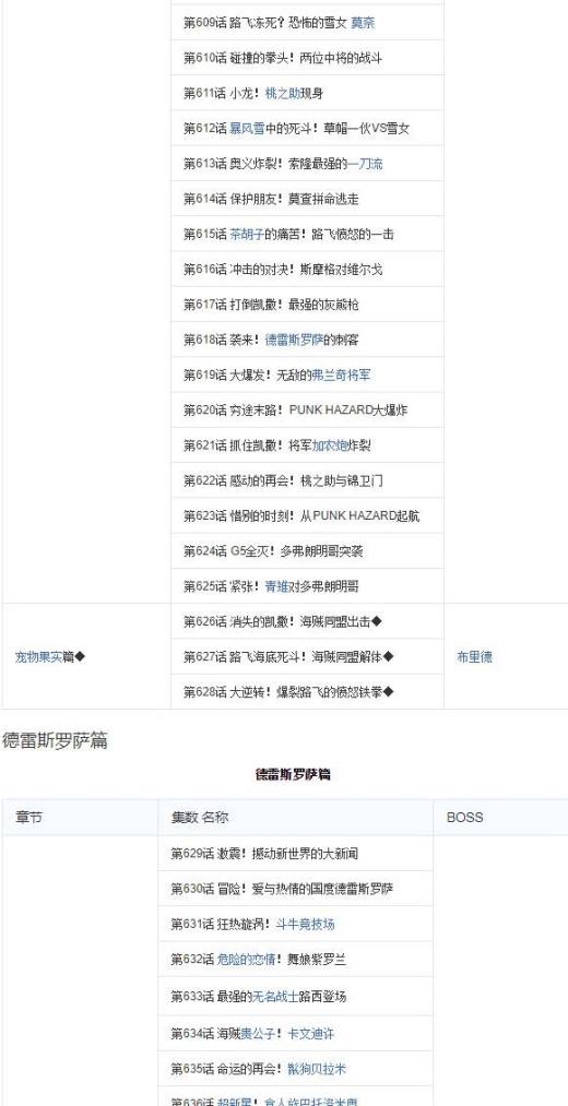 怎么用海贼王集数目录观看海贼王?